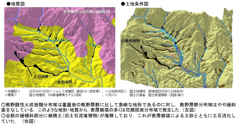 災害後の那智川流域の3D図(地理情報システムGISを使った地形分布