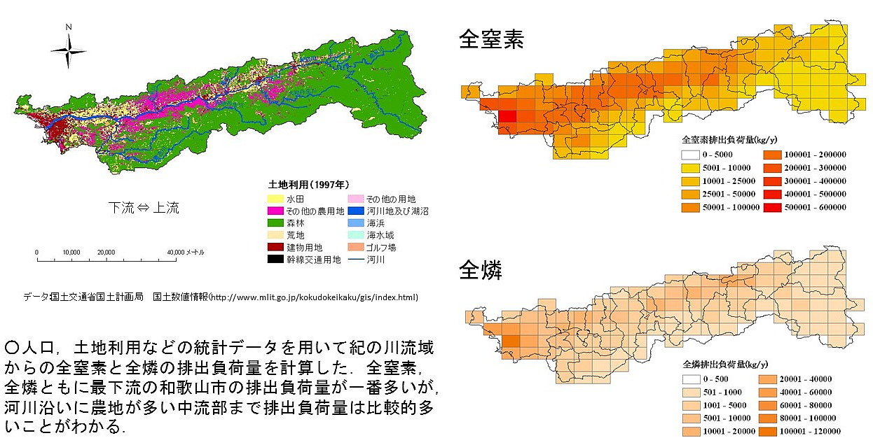 紀の川流域の全窒素および全員の排出負荷量解析(GISによる空間分析)