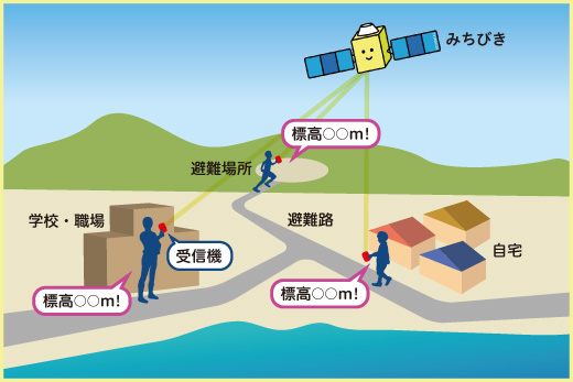 「みちびき」を利用した街の標高Check!イメージ図