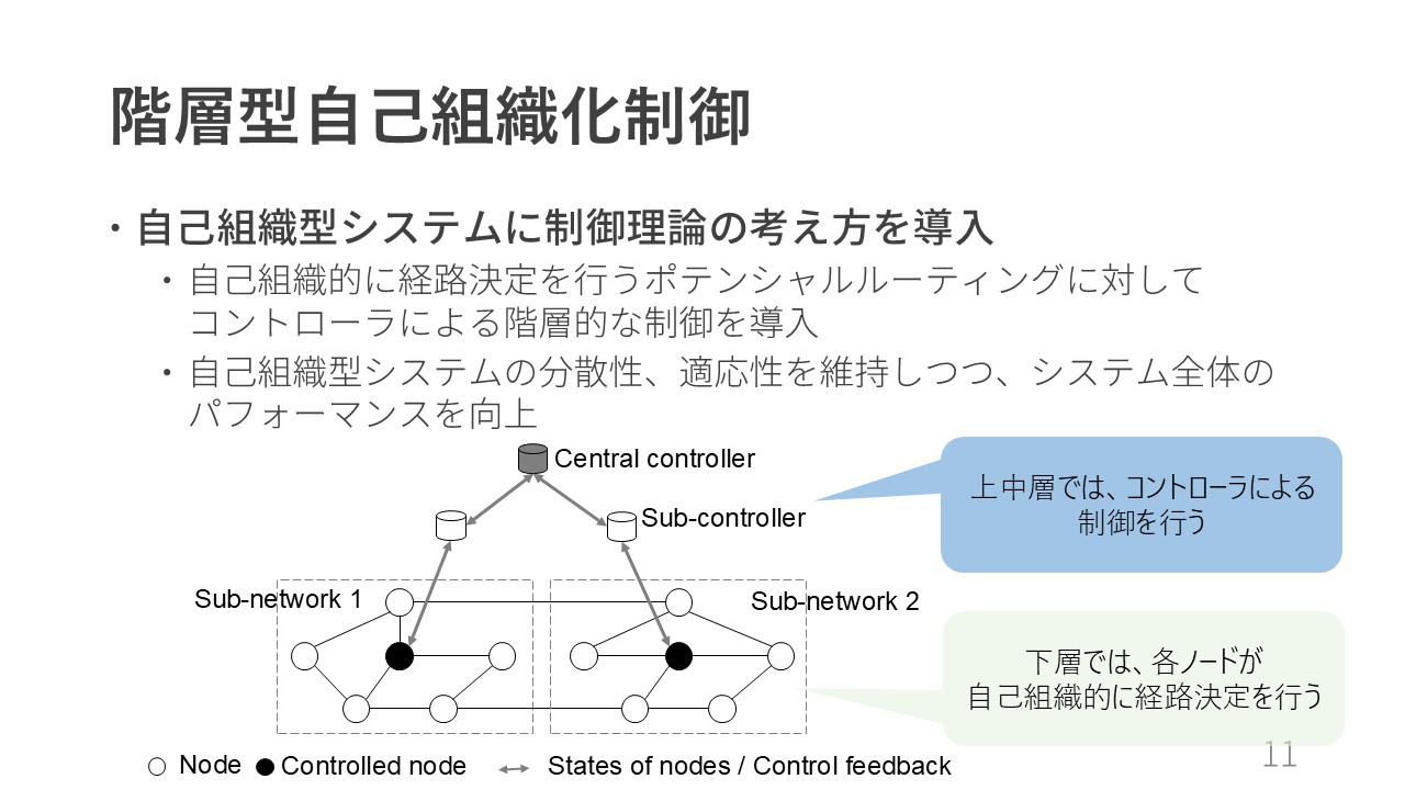 自己組織型ネットワーク制御