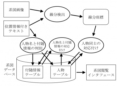 処理の流れ