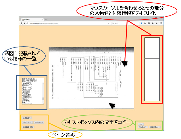 閲覧インターフェイス