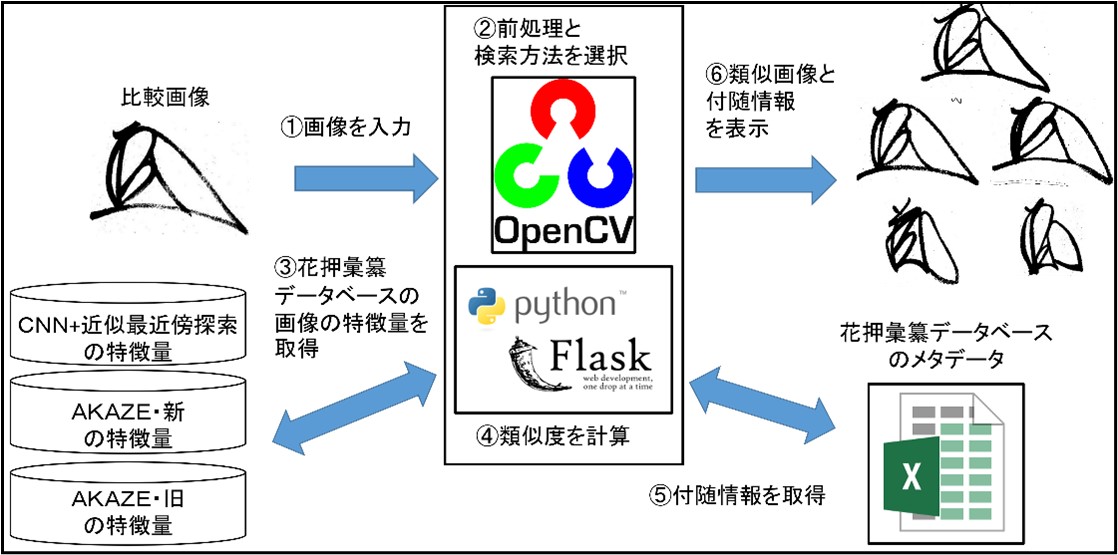 全体図