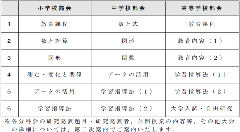 部会別分科会