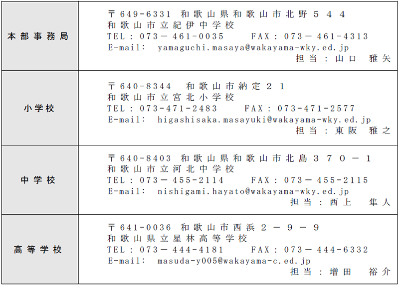 大会連絡先