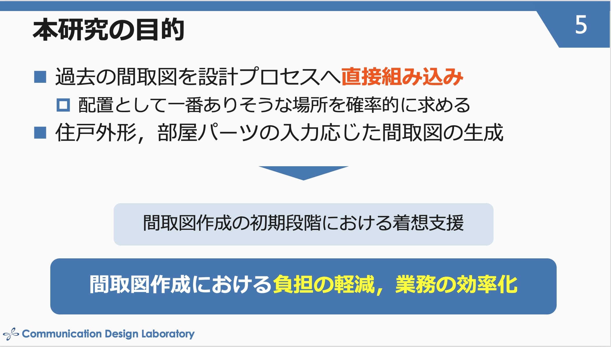 発表時のスライド