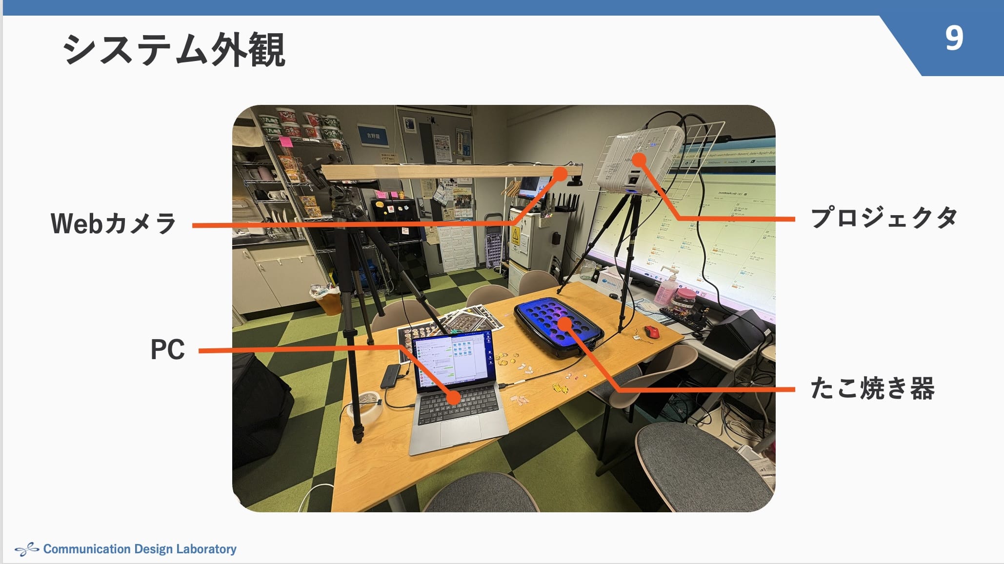 発表時のスライド