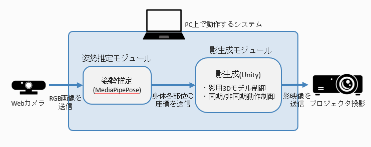 利用イメージ