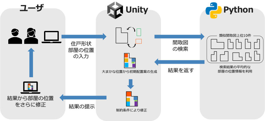 システム構成図