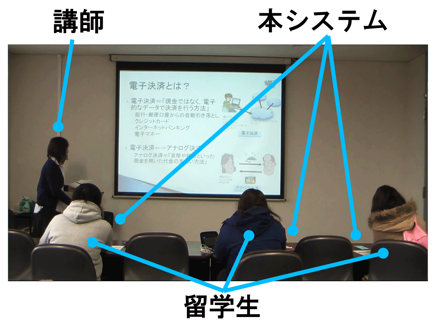 実験の様子