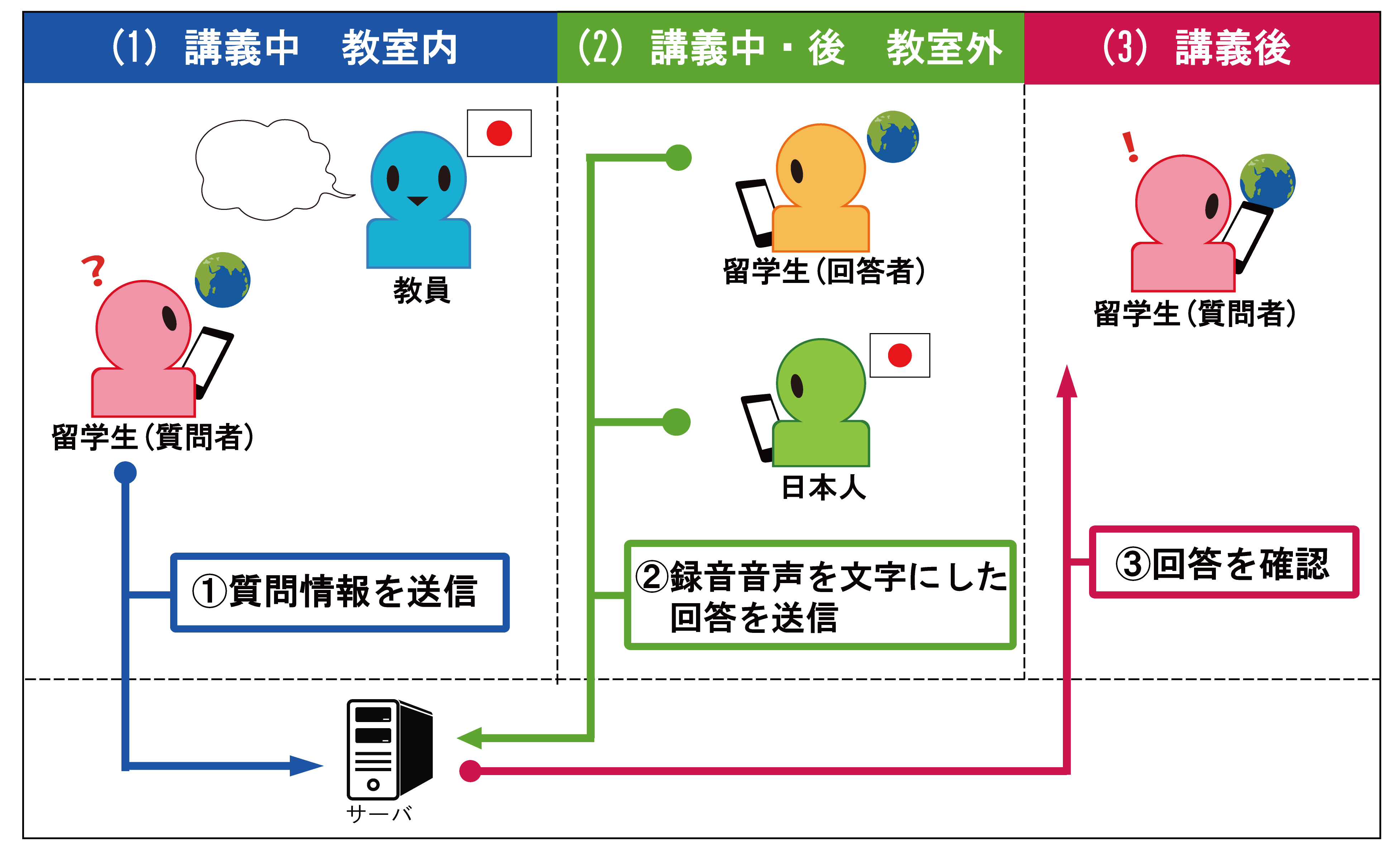 システムの構成