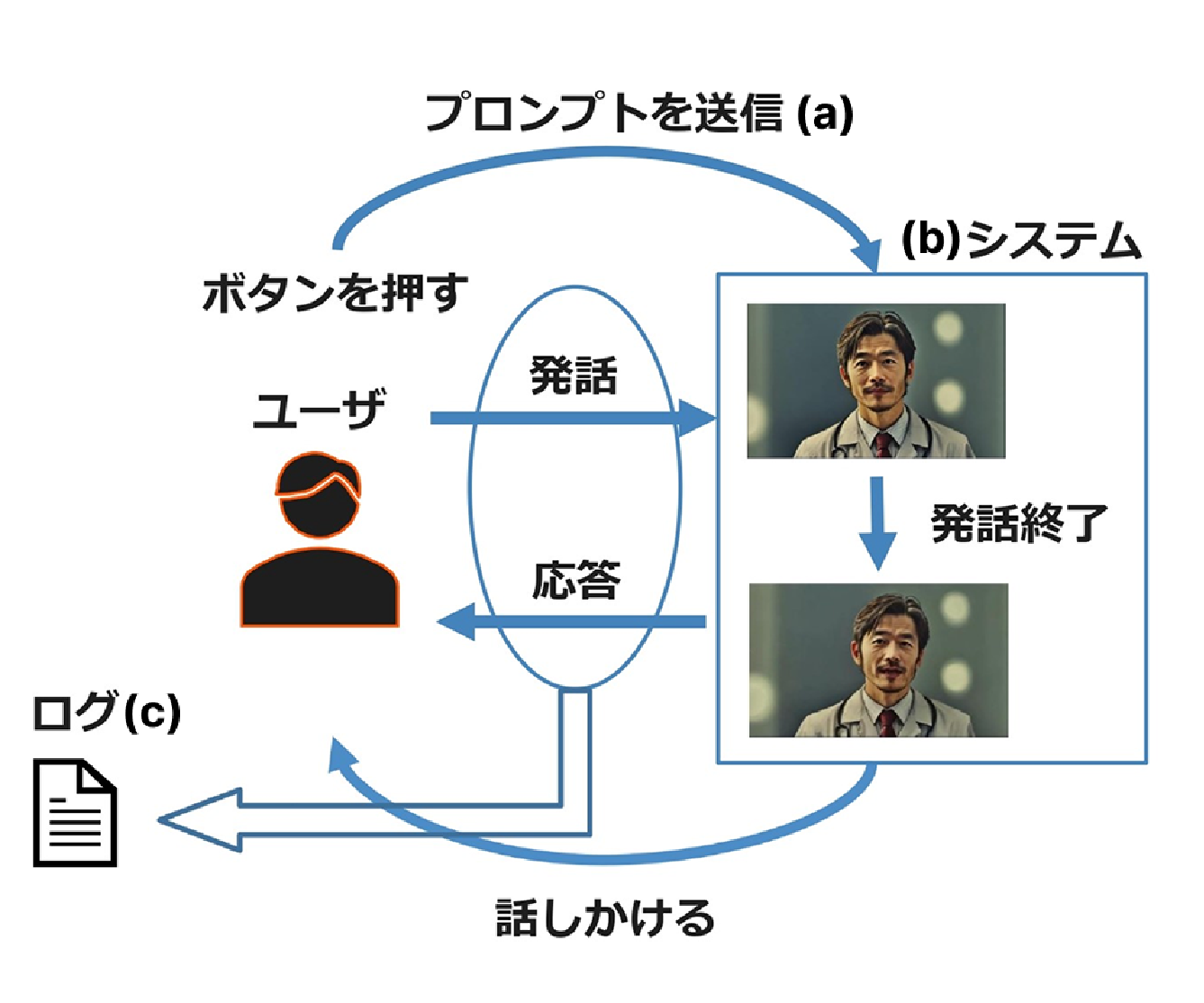 システム構成図
