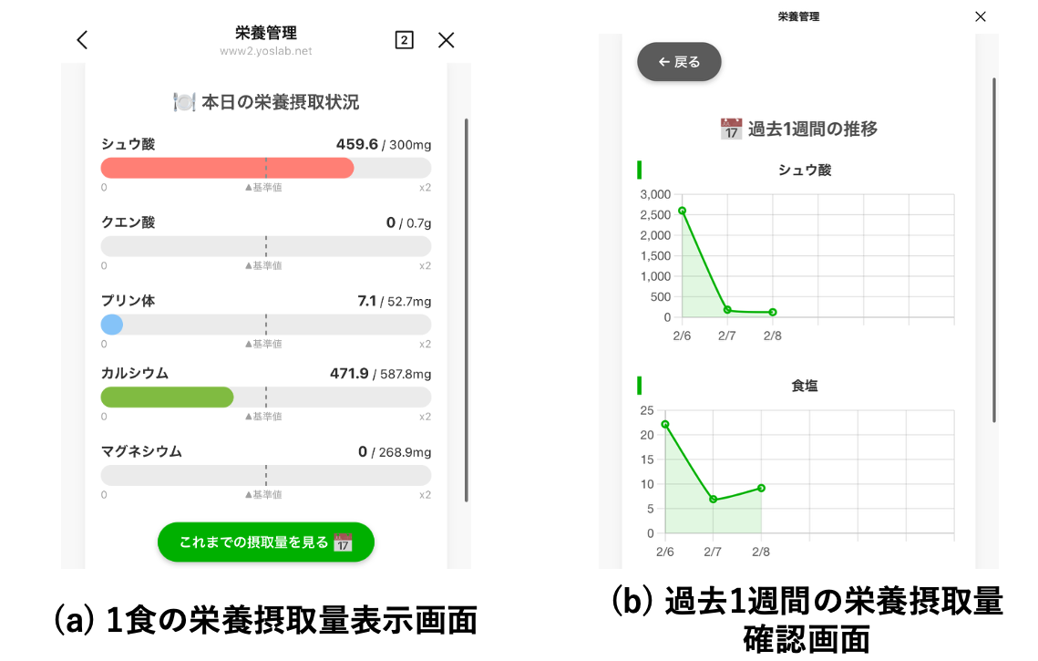 グラフの表示内容
