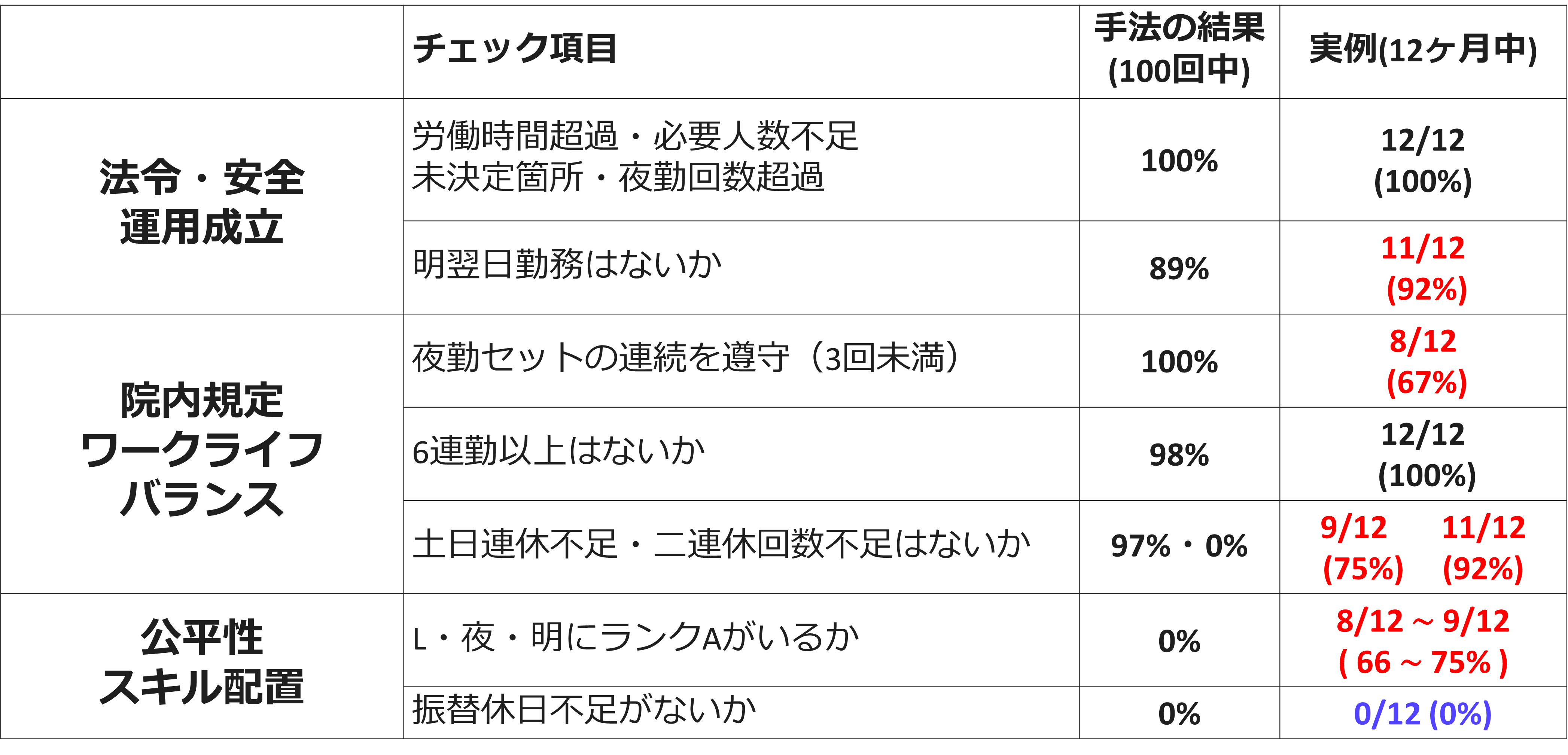 達成率のまとめ1