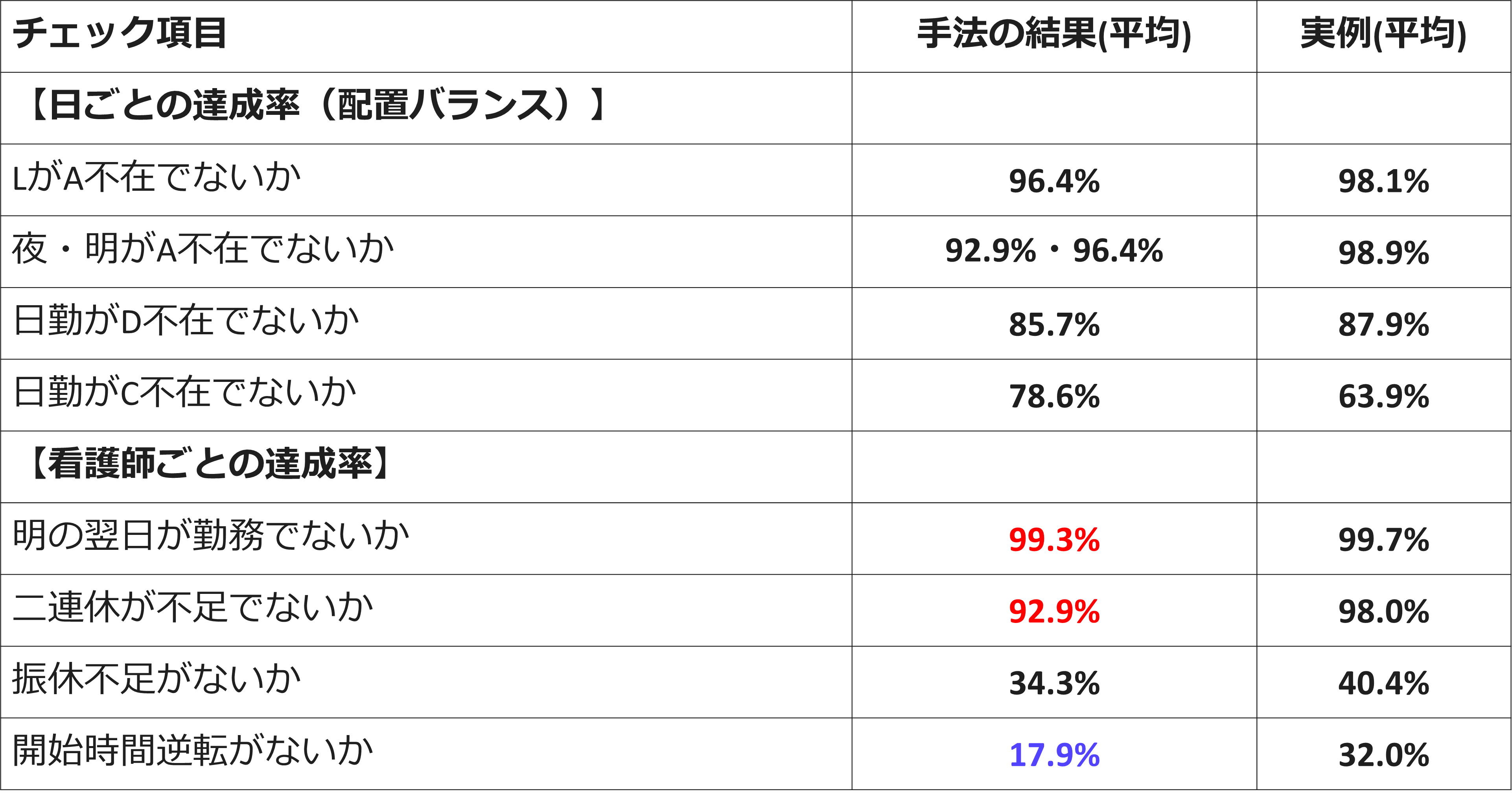 達成率のまとめ2