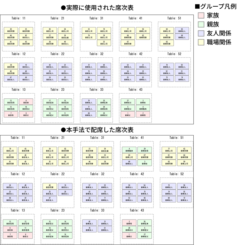 席次表の例