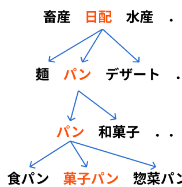 画像生成AIを用いた間取図生成手法