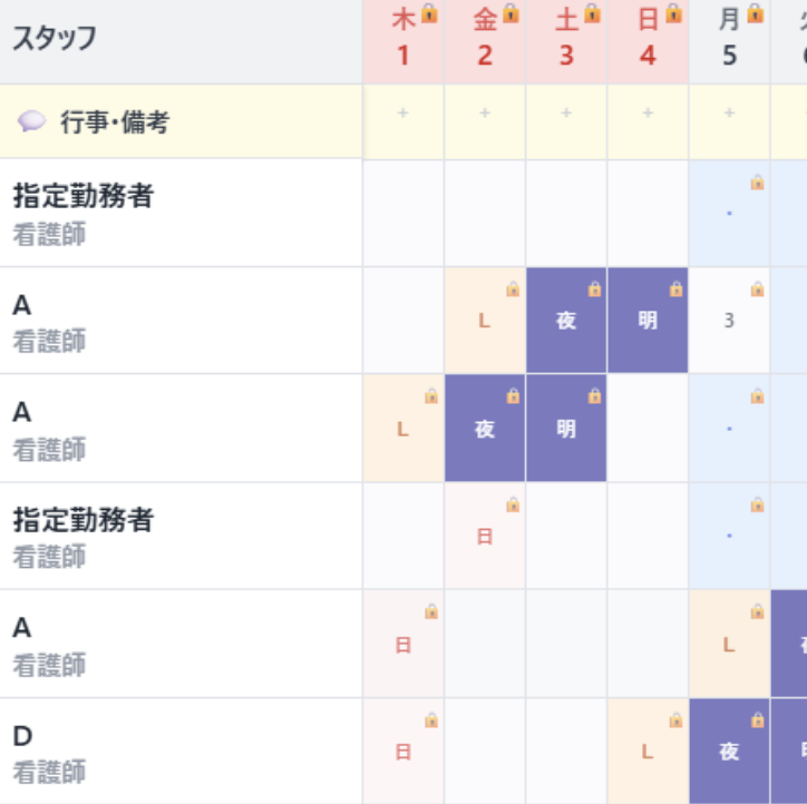 医療現場におけるナーススケジューリング問題解決に向けた検討